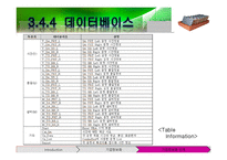 [설비관리] 중소제조업체를 위한 FMS 기반의 DSS 구축-20