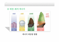 화학 에너지의 고갈과 미래 에너지-3