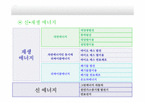 화학 에너지의 고갈과 미래 에너지-9