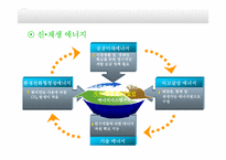 화학 에너지의 고갈과 미래 에너지-10