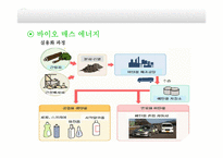 화학 에너지의 고갈과 미래 에너지-18