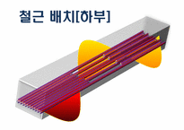 철근콘크리트 설계-7