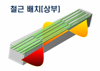 철근콘크리트 설계-9