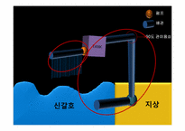 [유체역학설계] 분수설계-16