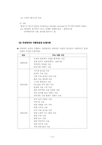 [아동건강교육] 12장 식품안전-10
