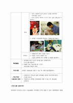 [보육과정] 영유아 성역할 보육프로그램 -보육과정의 6개 하위영역-4