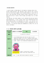 [보육과정] 영유아 성역할 보육프로그램 -보육과정의 6개 하위영역-7