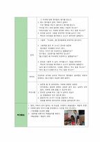 [보육과정] 영유아 성역할 보육프로그램 -보육과정의 6개 하위영역-8