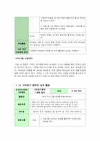 [보육과정] 영유아 성역할 보육프로그램 -보육과정의 6개 하위영역-10
