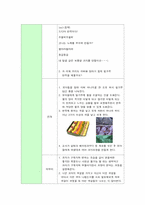 [보육과정] 영유아 성역할 보육프로그램 -보육과정의 6개 하위영역-11