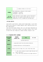 [보육과정] 영유아 성역할 보육프로그램 -보육과정의 6개 하위영역-12