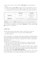 [유아교사론] 해석학과 교실담론-3