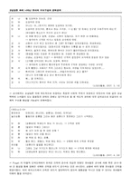 [유아교사론] 교실담론 속에 나타난 유아의 지식구성과 권력관계-4