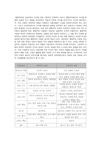교수자 중심 학습과 학습자 중심 학습-7