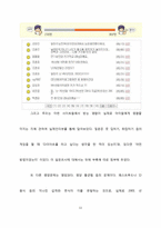 [아동발달] 아동의 신체 발달과 인터넷의 영향-11