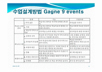 [교육학] 12장. 개별 레슨 설계-4