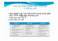 [교육학] 12장. 개별 레슨 설계-12