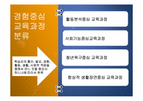 교과 중심 교육과정의 목적-15