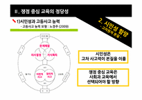 [쟁점중심수업] 사회과 논쟁문제 수업-11