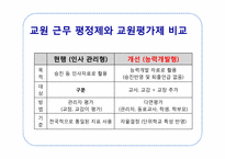 교원능력개발평가-4