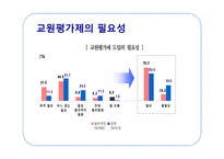 교원능력개발평가-6