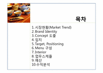 [사업계획서] 퓨전 중국차 전문점-2