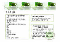 [사업계획서] 퓨전 중국차 전문점-11