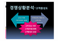 [사업계획서] 헬스케어 사업계획서-13