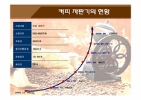 커피 자판기 사업계획서-5
