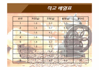 커피 자판기 사업계획서-14
