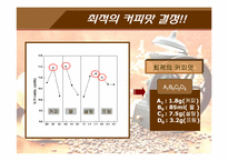 커피 자판기 사업계획서-20