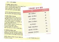 [사업계획서, 창업성공전략] 막걸리 전문점 운영-16