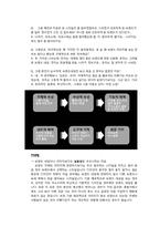 [의류] 소비자 심층 인터뷰 -래더링 기법을 통해서-12