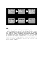 [의류] 소비자 심층 인터뷰 -래더링 기법을 통해서-16