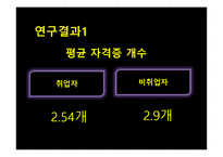 [체육과 통계] 자격증과 취업 상관관계-18