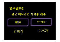 [체육과 통계] 자격증과 취업 상관관계-19