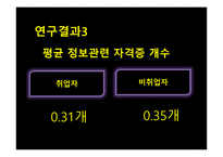 [체육과 통계] 자격증과 취업 상관관계-20