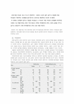 [여성과 문학] 우리들의 행복한 시간-5