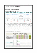 [단체급식] 아라코 위탁급식업장의 메뉴분석 및 고객기호도 조사-3