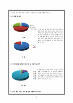 [단체급식] 아라코 위탁급식업장의 메뉴분석 및 고객기호도 조사-7