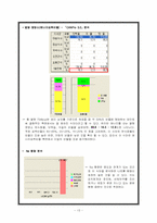 [단체급식] 아라코 위탁급식업장의 메뉴분석 및 고객기호도 조사-13