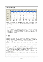 [단체급식] 아라코 위탁급식업장의 메뉴분석 및 고객기호도 조사-14
