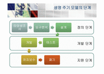 ISO 15288 레포트-5