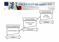 ISO 15288 레포트-6