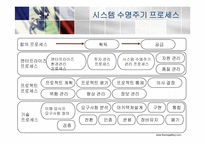 ISO 15288 레포트-9