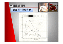 [미생물] 젓갈 레포트-12