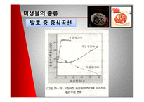 [미생물] 젓갈 레포트-15