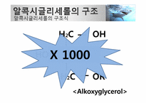 [기능성 식품학] 알콕시글리세롤-4