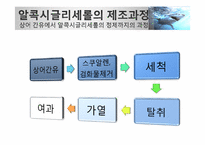 [기능성 식품학] 알콕시글리세롤-7