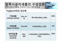 [기능성 식품학] 알콕시글리세롤-8
